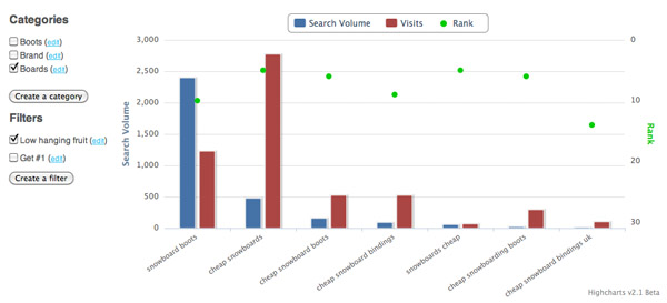 SEO Gadget Keyword Tool - Graph