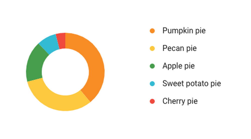 pie chart