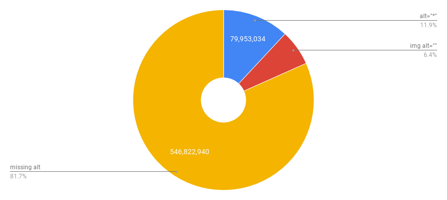 chart (4).png chart (4).png