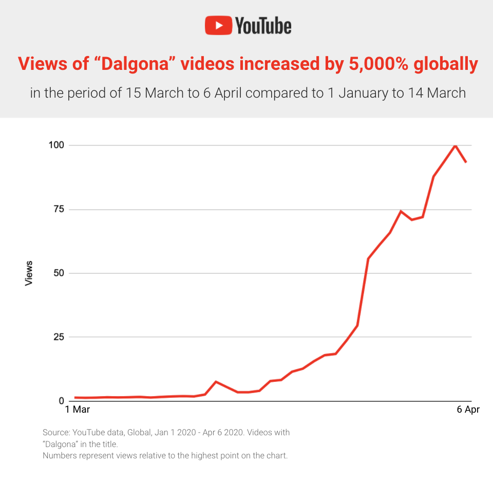 Dalgona trends 4.png