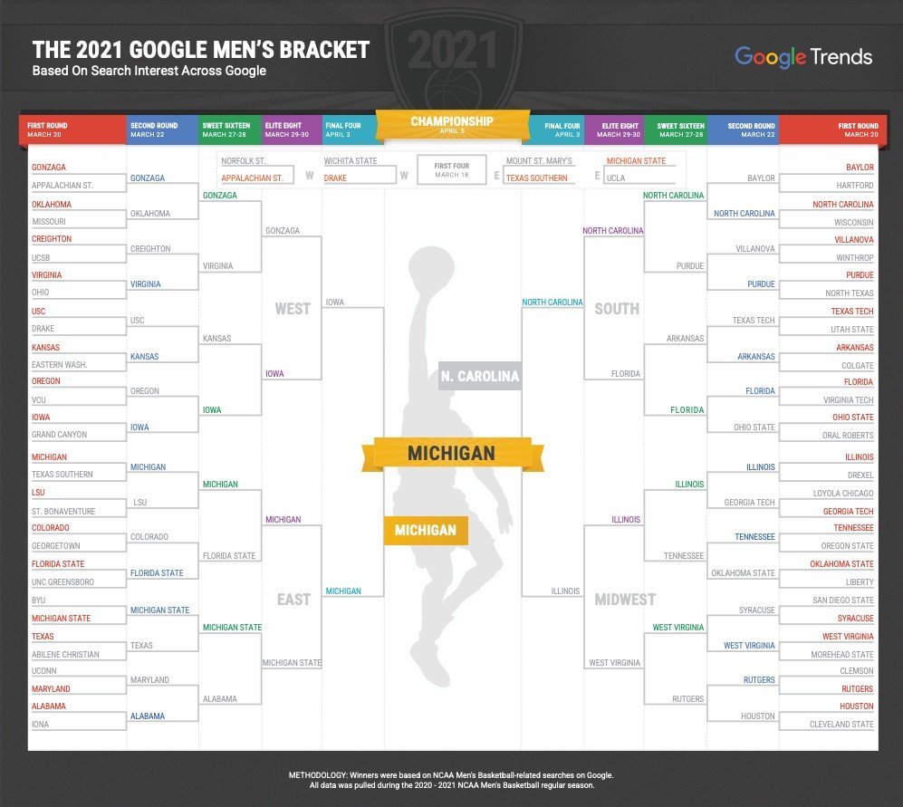 Men's NCAA tournament bracket filled out with Search trends