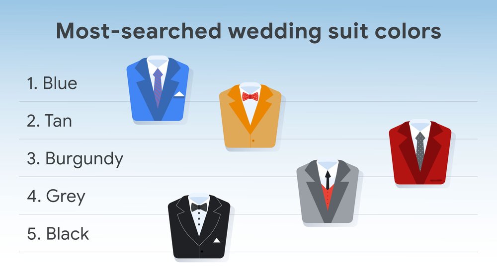Illustrated graph showing the most-searched wedding suit colors in the U.S. over the past year. On the side of the graph are the colors from top to bottom: blue, tan, burgundy, grey, black. Illustrations of each color of suit are next to the words.
