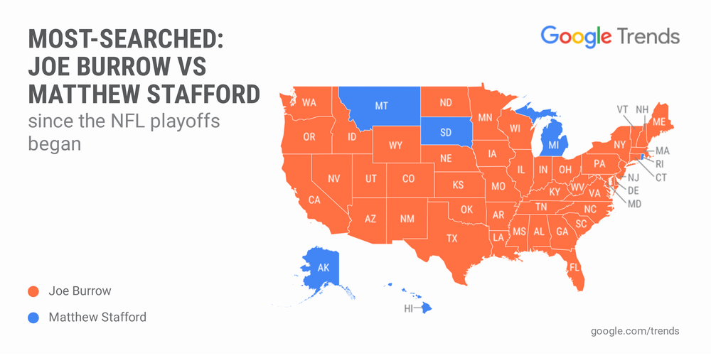 Map of the United States showing which quarterback was the most-searched by state.