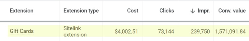 Google Ads Extensions table.