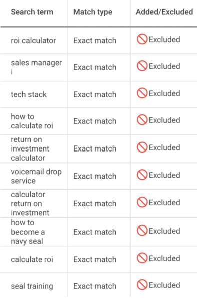 Dynamic Search Ads - Keyword Exclusions.