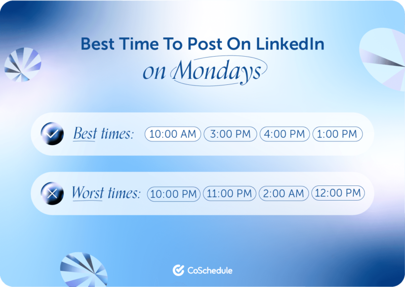 The best and worst times to post on LinkedIn, according to CoSchedule's research.