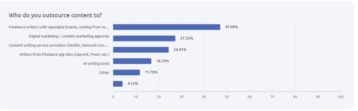 Outsourcing content