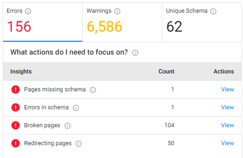 Regular monitoring of Schema Warnings and Errors as website content and URL changes 