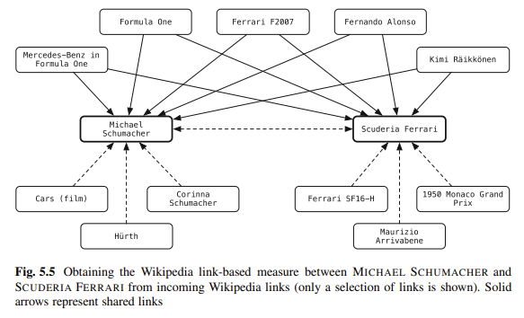 Entity linking decisions