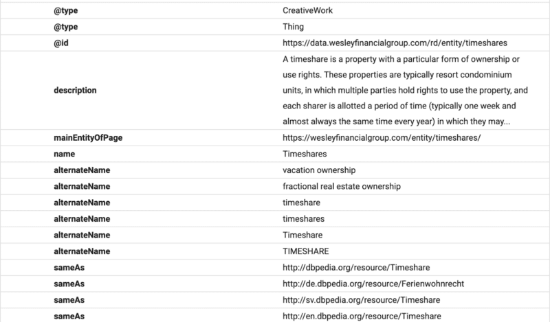 Entity annotations 