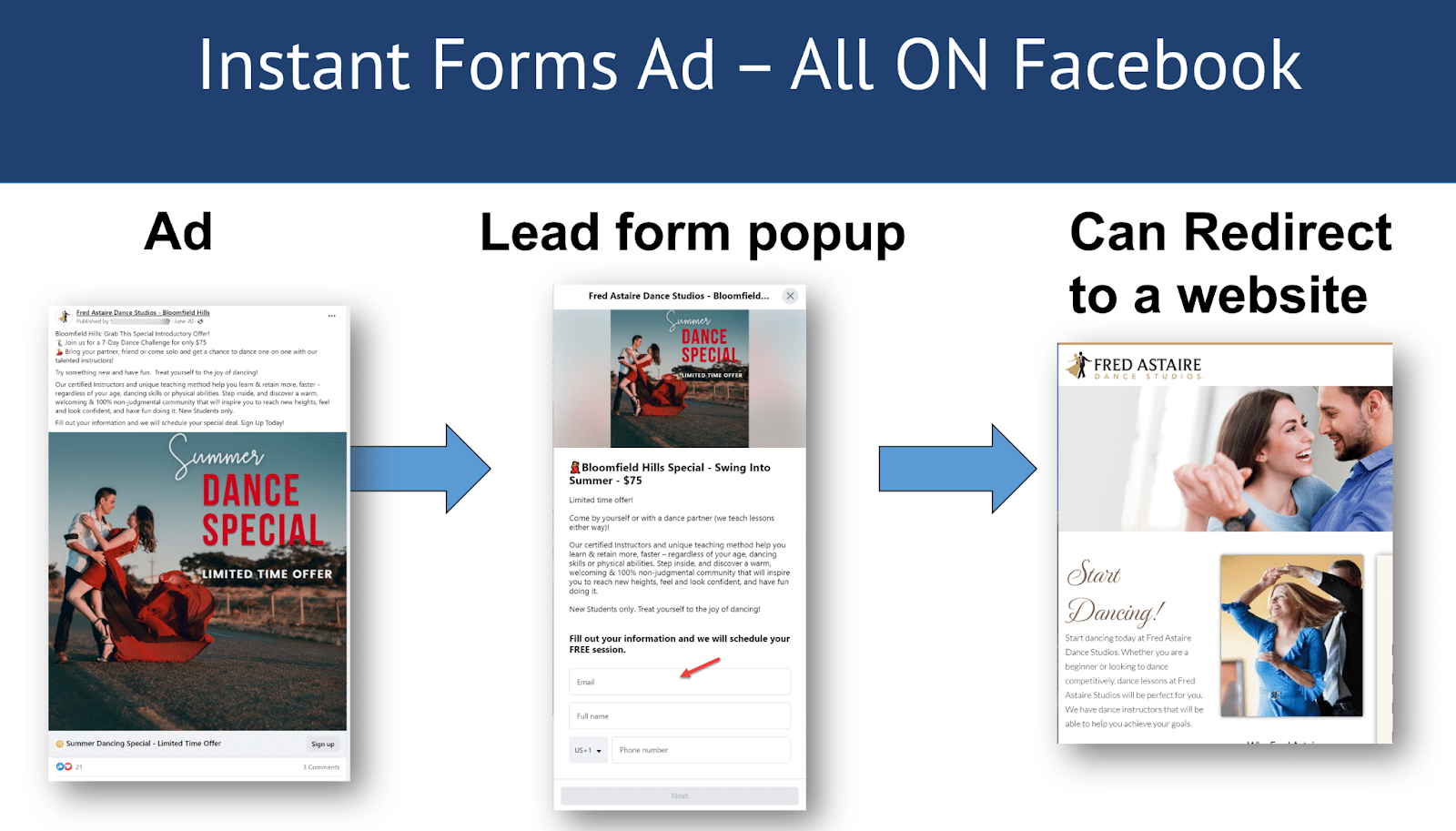 Instant forms - all on Facebook