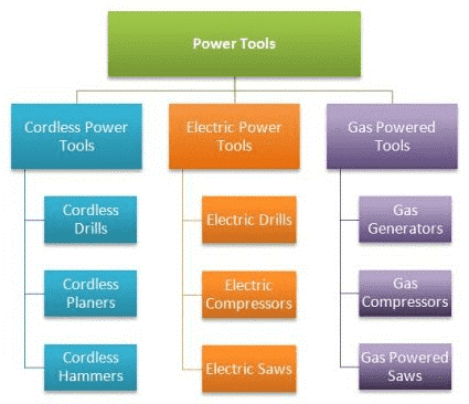 SEO siloing example