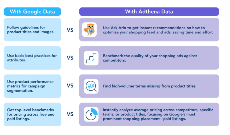 Adthena's Pmax table