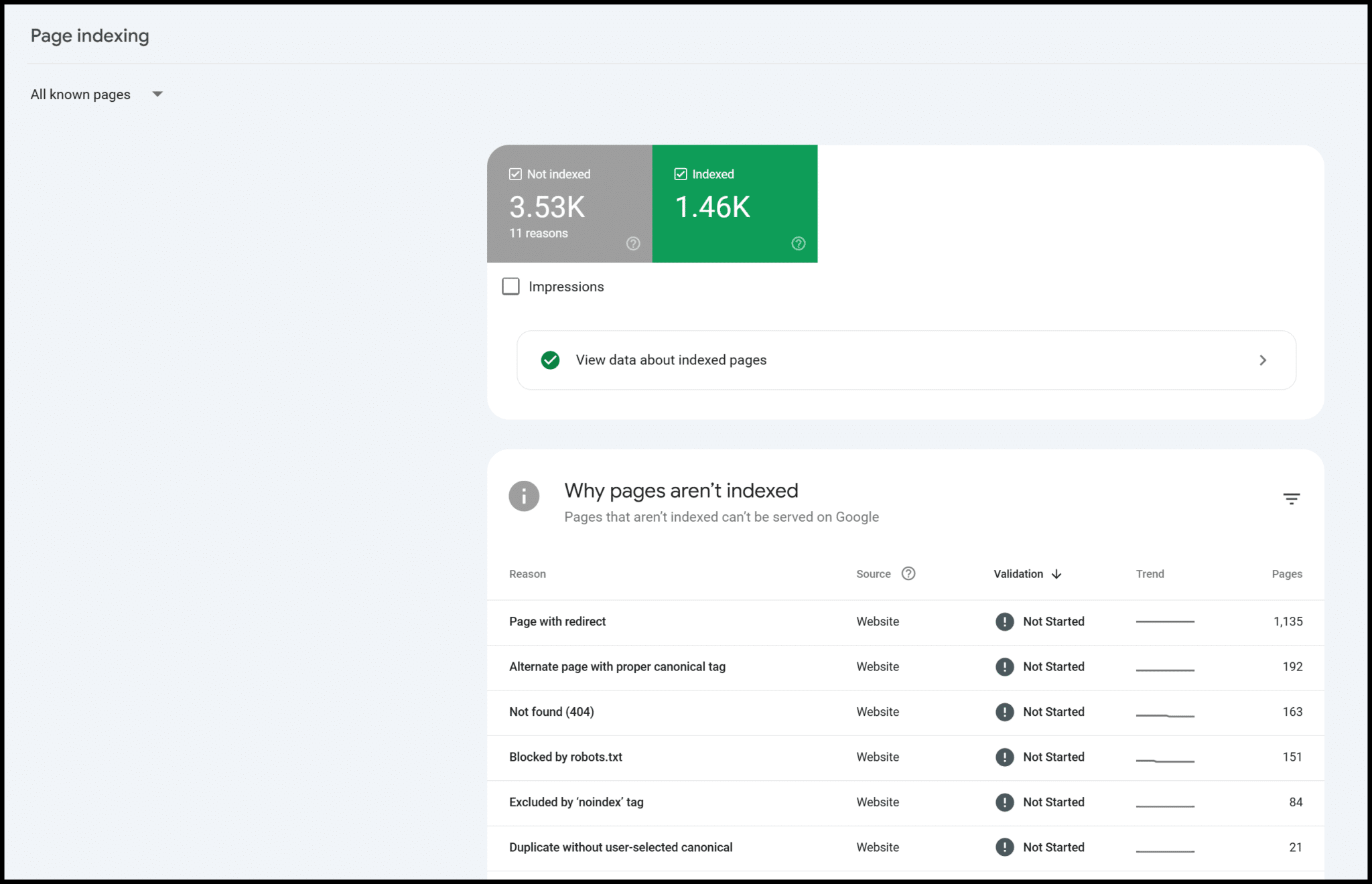 GSC page indexing