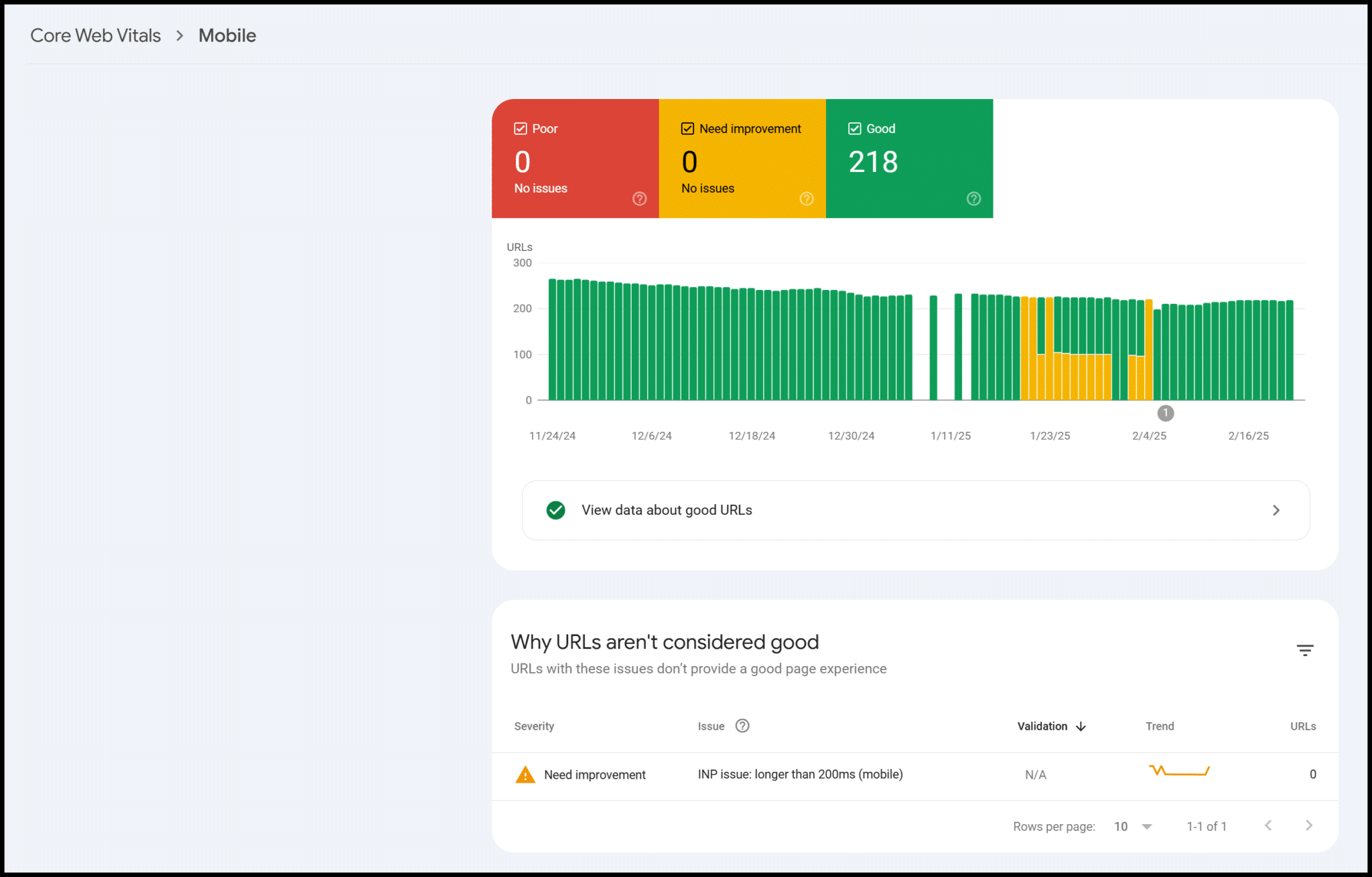 GSC Core Web Vitals 