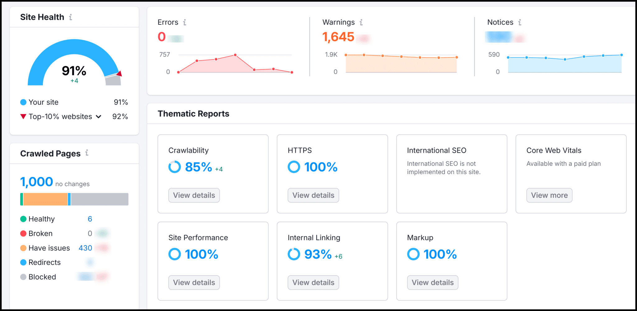 Semrush Site Audit