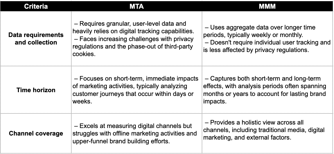 MTA vs. MMM - Key differences