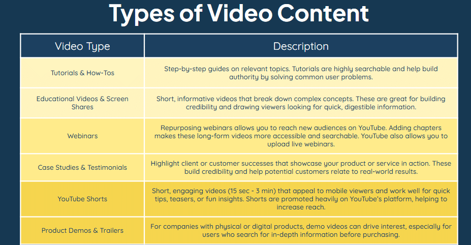 Types of video content