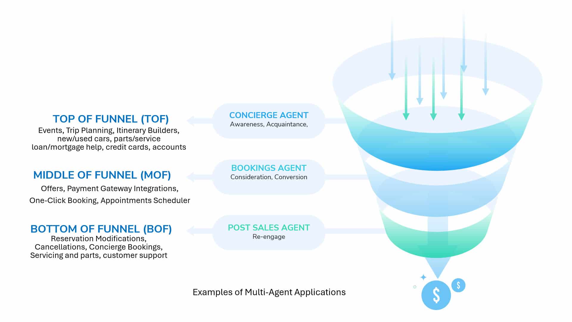 multi-agent-application-examples