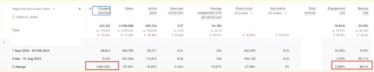 Anonymous client - user engagement for individual pages