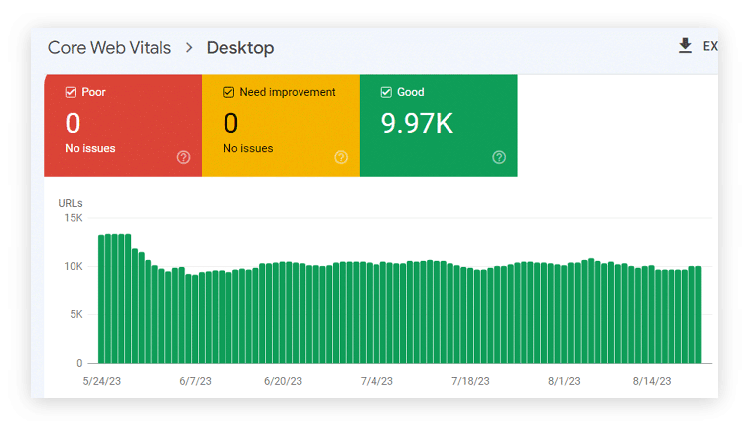 Brand with a good CWV score on desktop