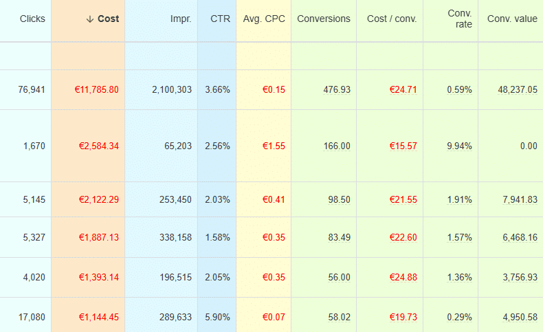 Colored metrics by Usability Booster