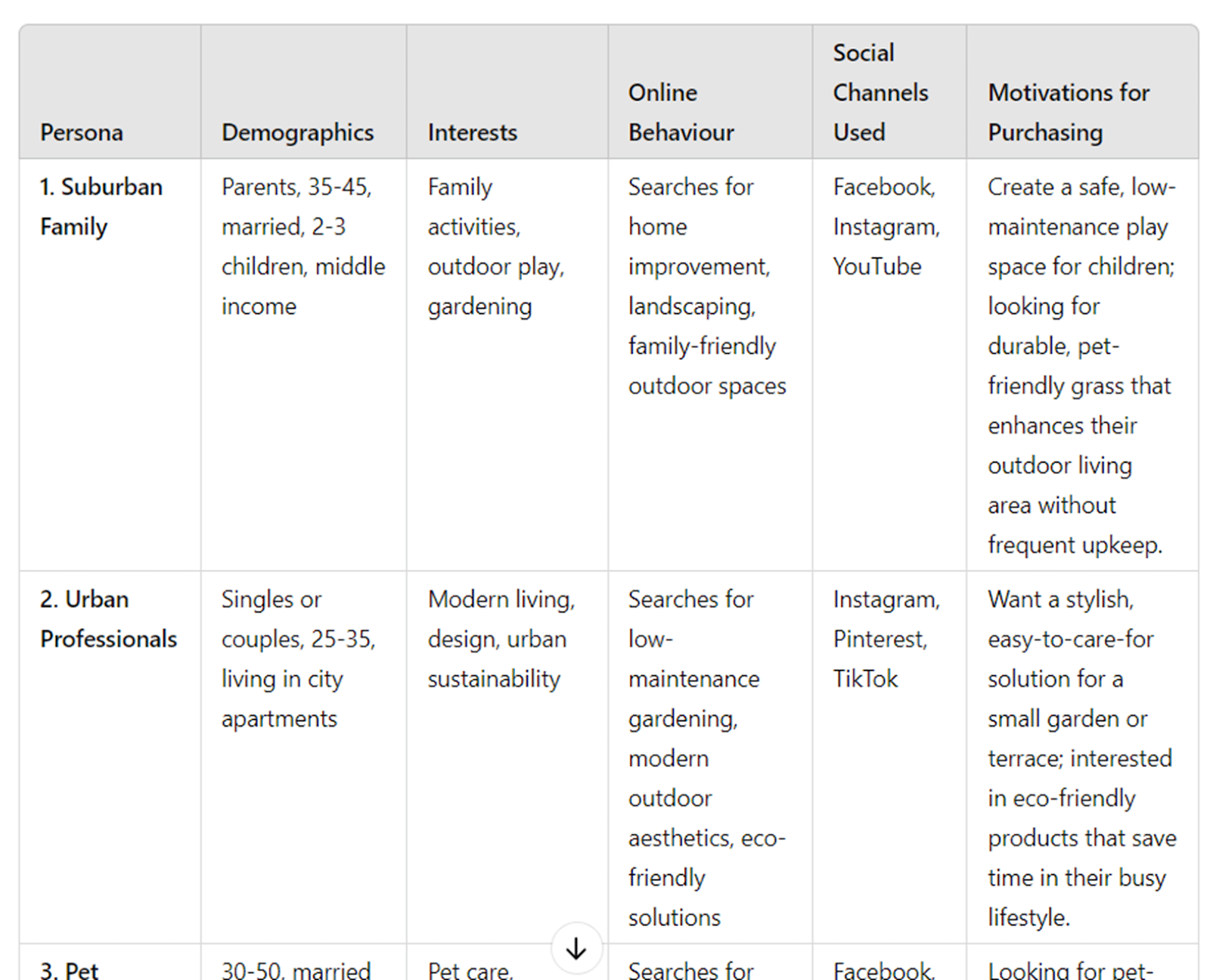 Finding ideal customers to target with AI