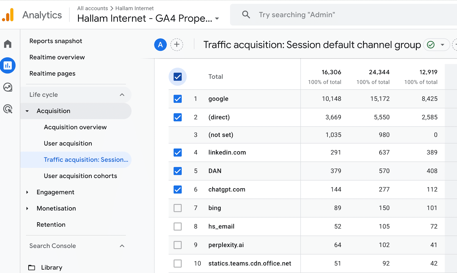 GA4 Acquisition, Traffic Acquisition