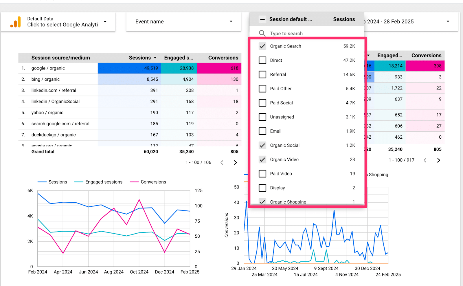 Total search dashboard in GA4