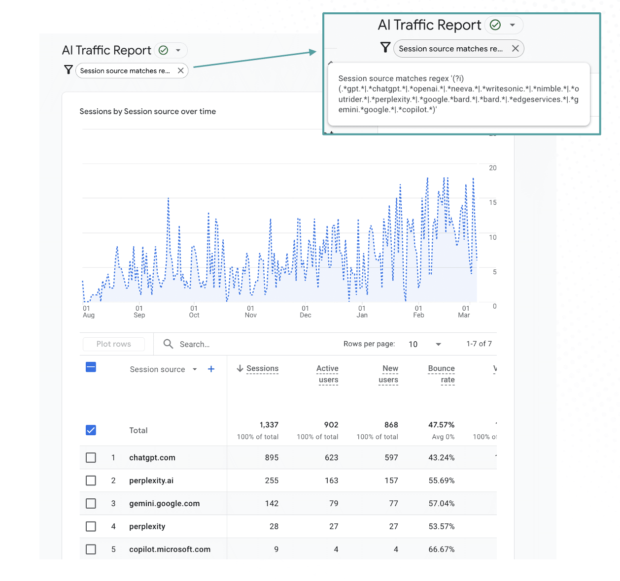 Track referral traffic from AI tools