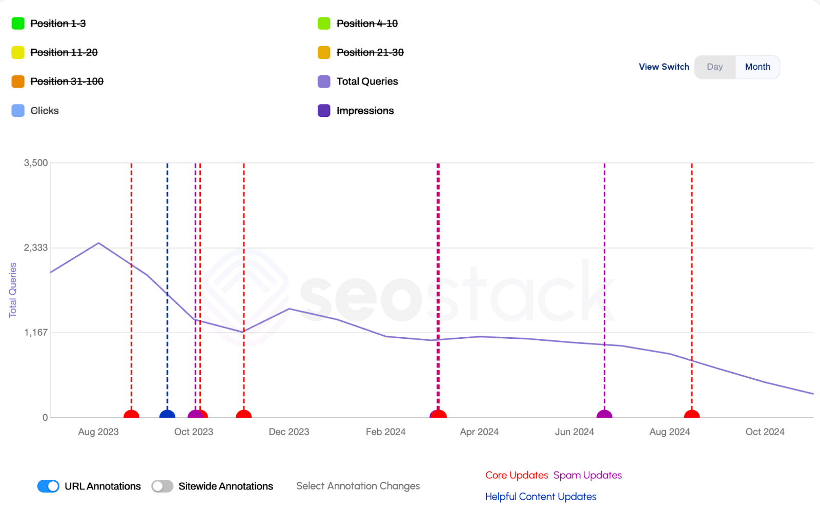 Webpage analysis - query drop