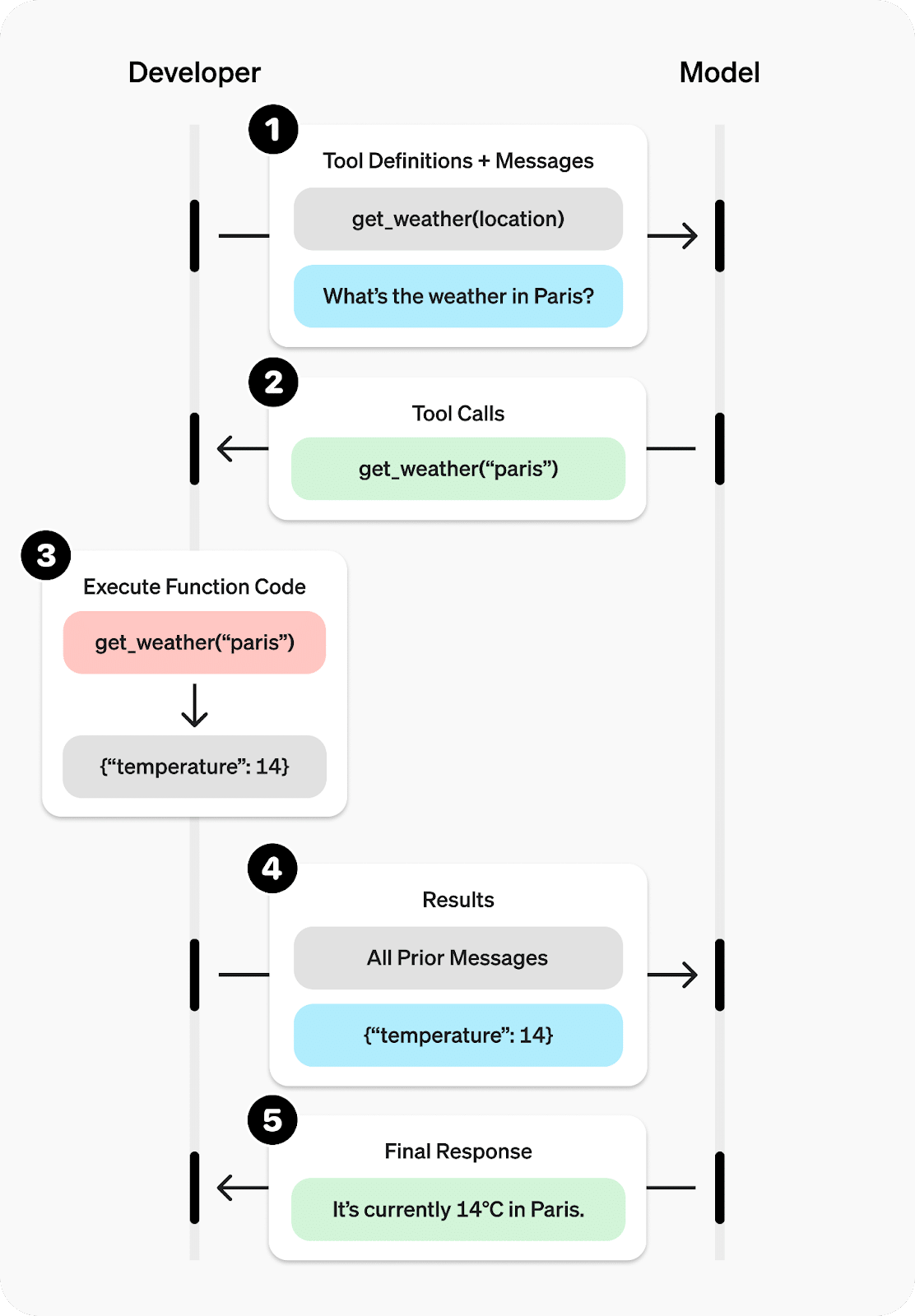 Source: OpenAI, April 2025