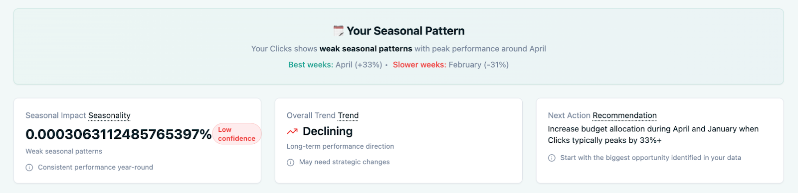 Annotated insights and a next-best-actions checklist for marketers.