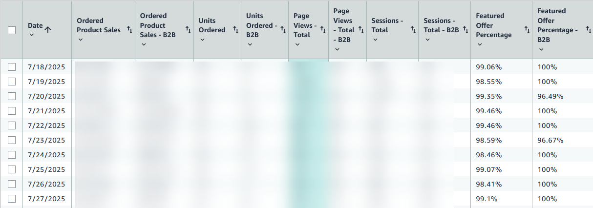 Buy box (featured offer) issues: The foundation of ad eligibility