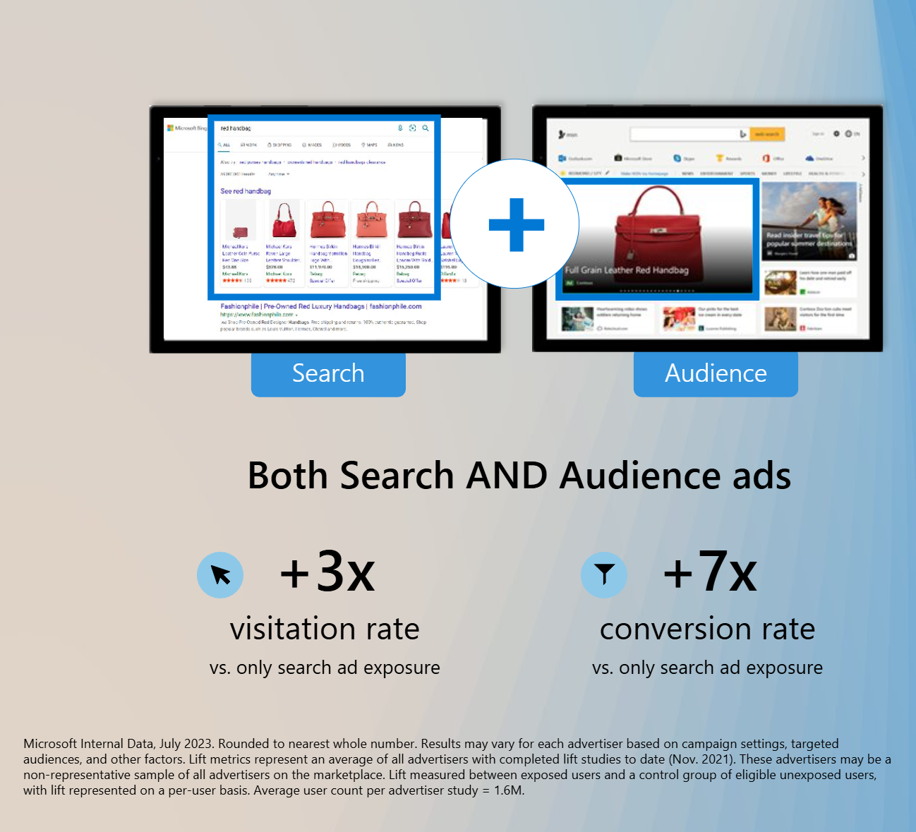 Microsoft Ads impression-based remarketing - Strategic execution
