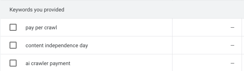 Screenshot from Google Keyword Planner confirming near-zero search volume for the campaign’s key terms.