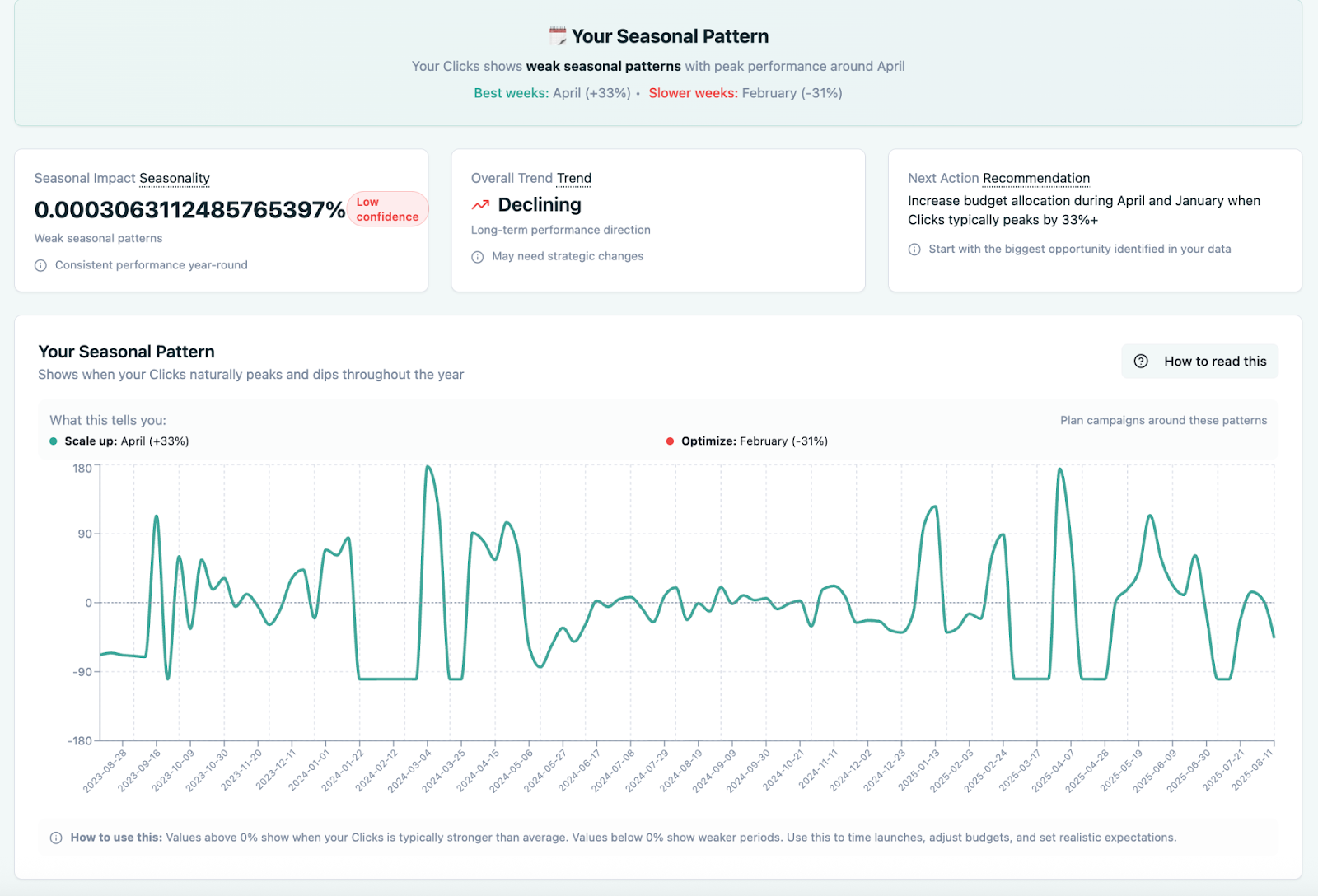 Simple Mode translates statistical output into plain-language recommendations.