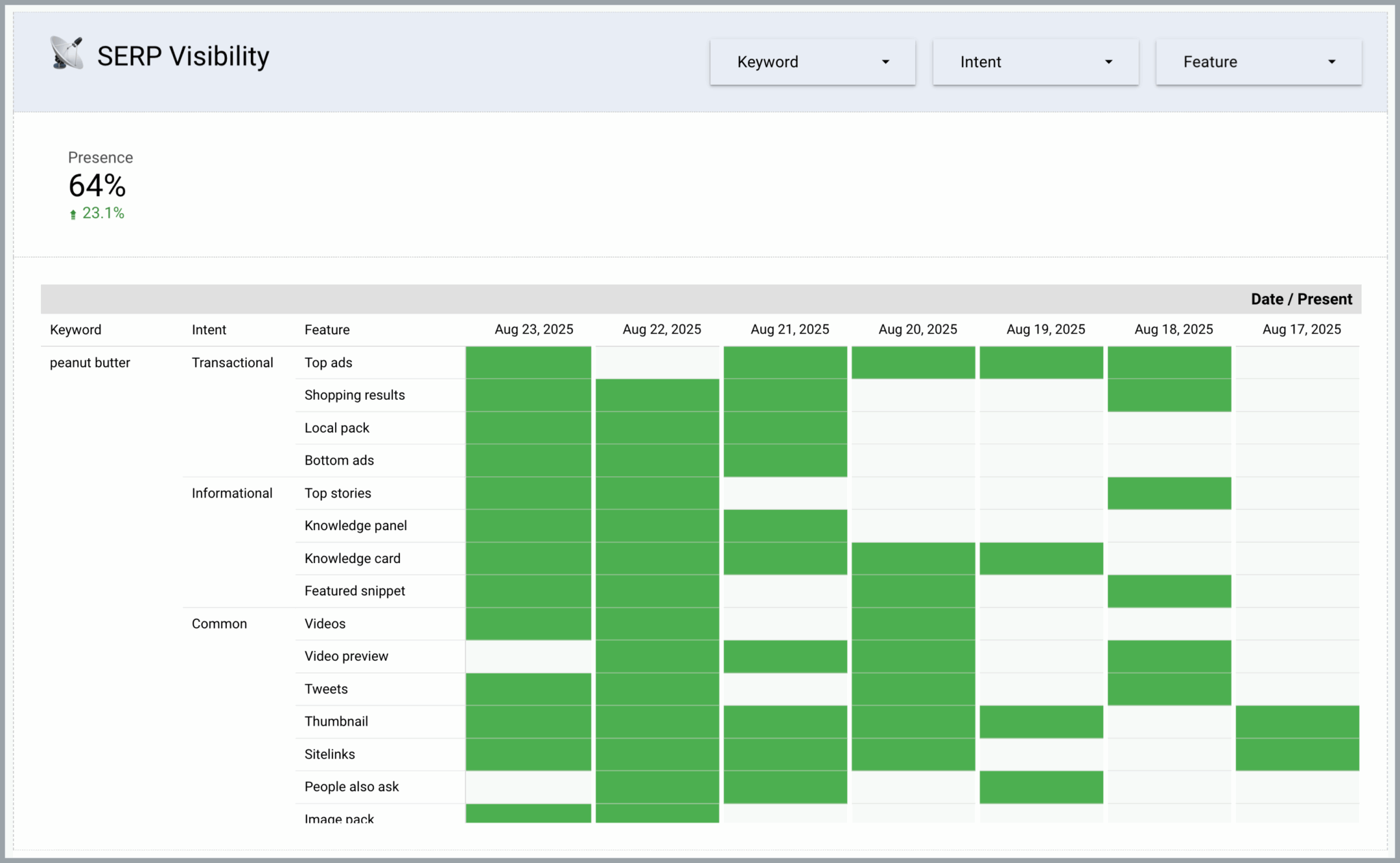 serp-visibility-chart