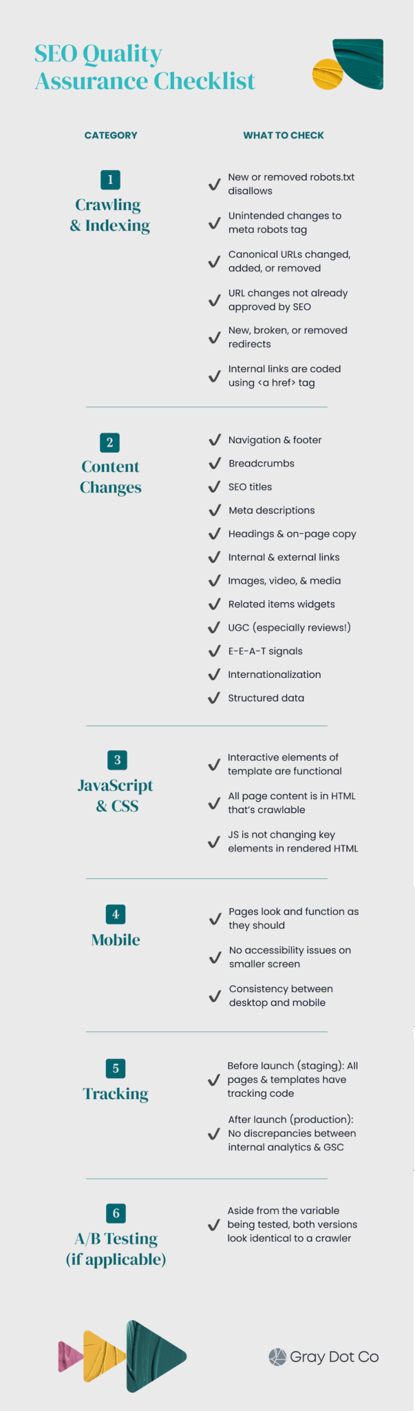  SEO QA checklist