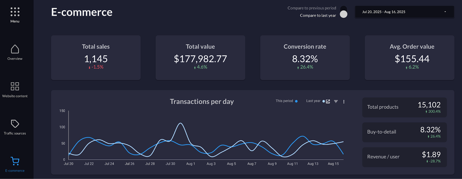 Data Studio Guru’s Full Screen Dashboard