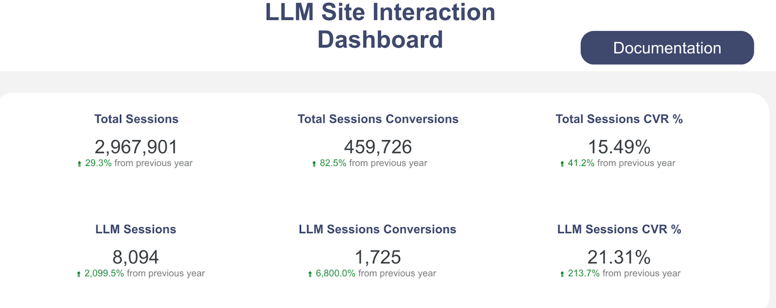 LLM site interaction dashboard