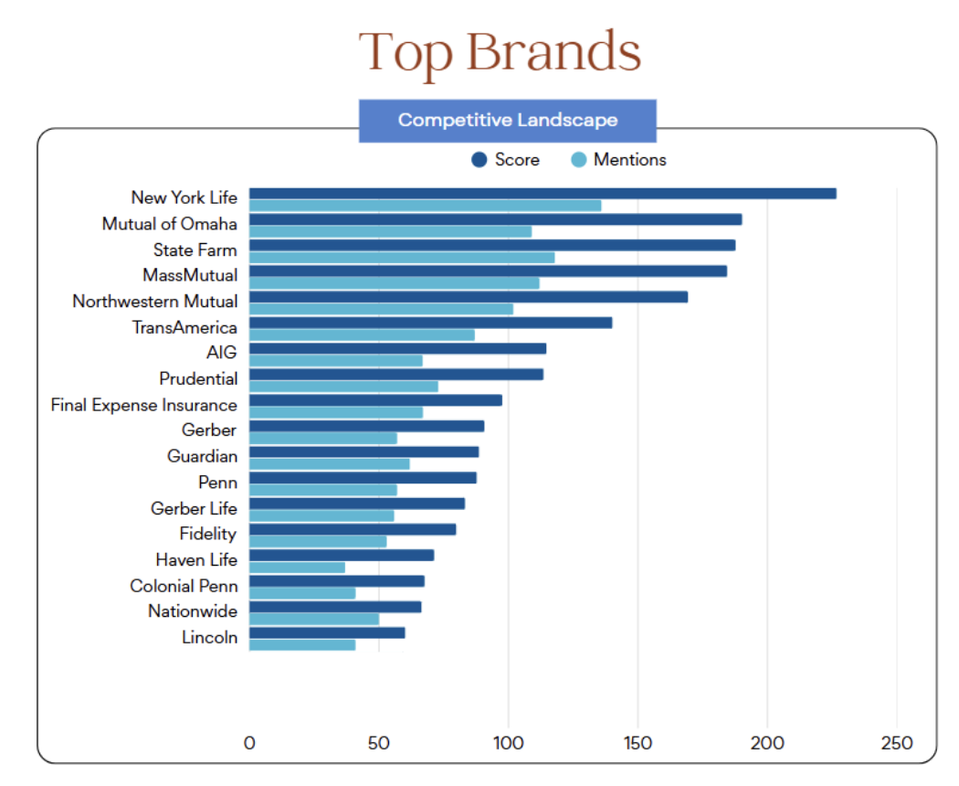 Mentions vs. total “presence score”