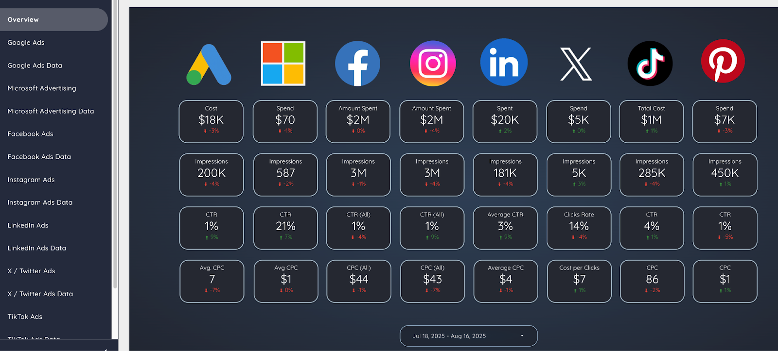 Michael Howe-Ely’s Ultimate Ads Dashboard