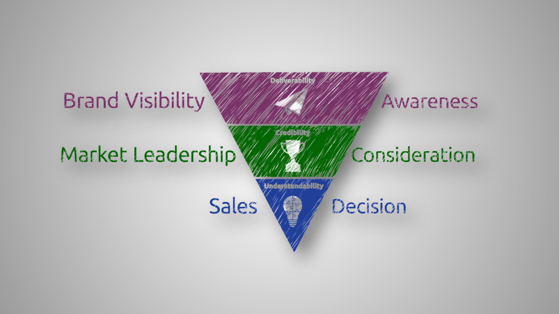 SEO in the age of AI: Becoming the trusted answer