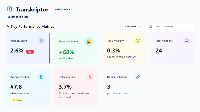 Geoptie brand monitoring dashboard displaying AI search performance metrics and visibility tracking across generative engines
