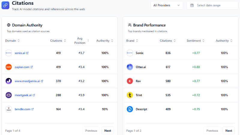 Geoptie citation analytics interface displaying authoritative domains, cited brands, and citation source performance metrics for GEO