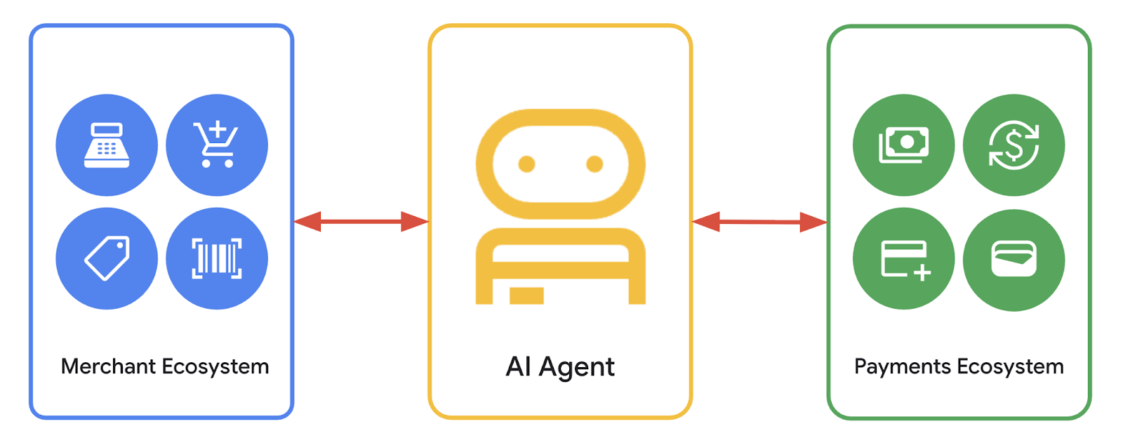 Building a Secure and Interoperable Future for AI-Driven Payments.