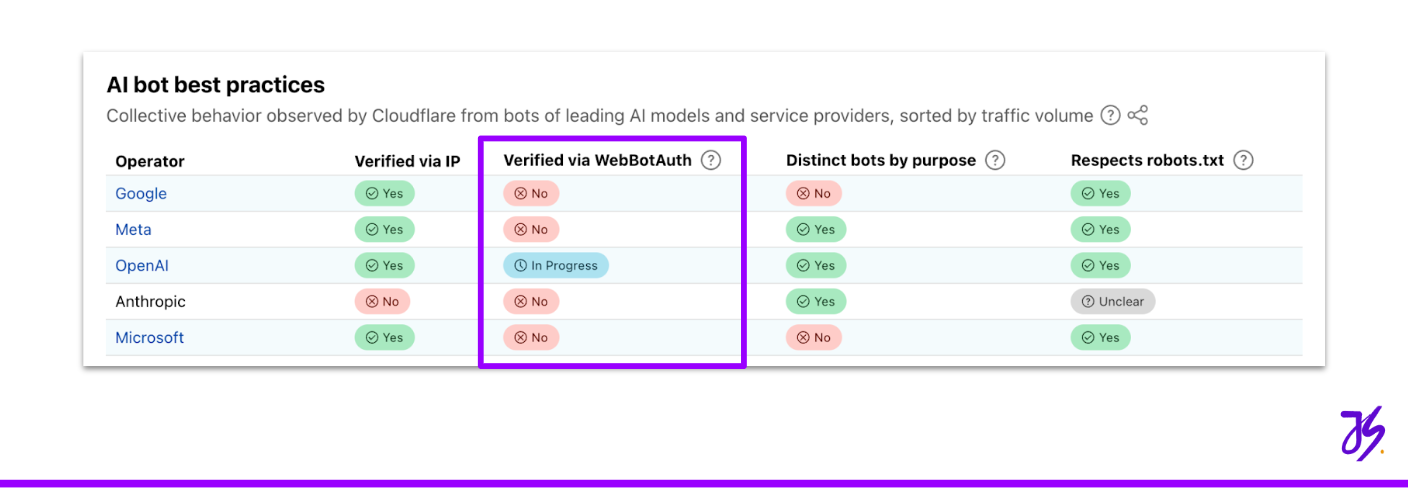 ChatGPT Agent - AI bot best practices