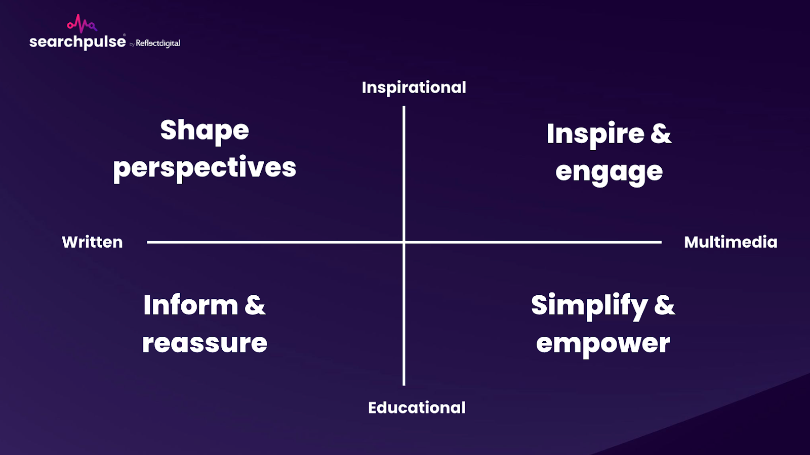 Content format framework