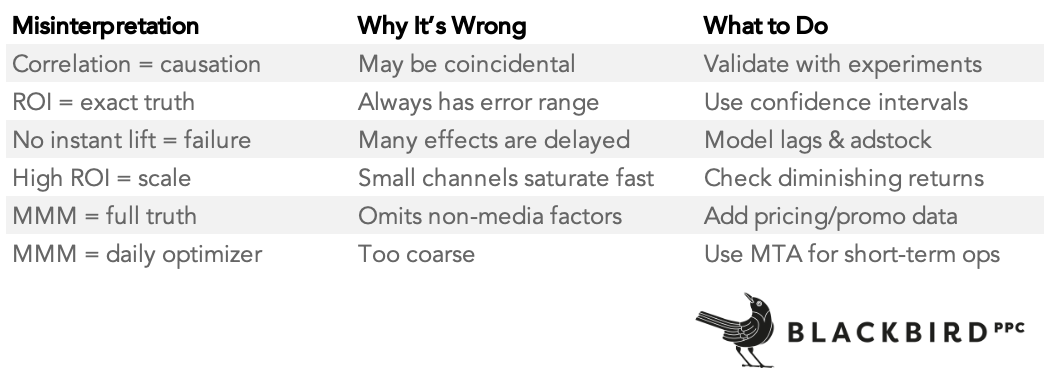 Misreadings of output